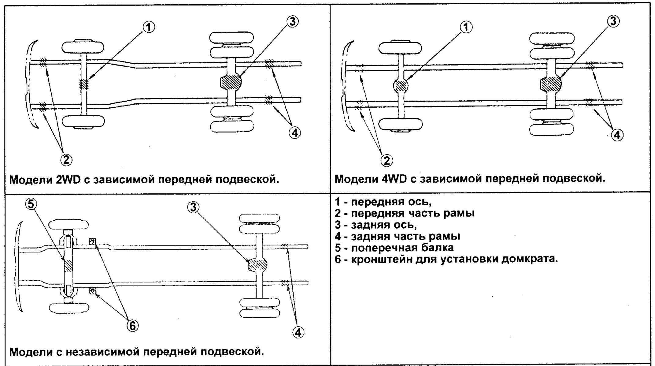 Точки установки лап подъёмника