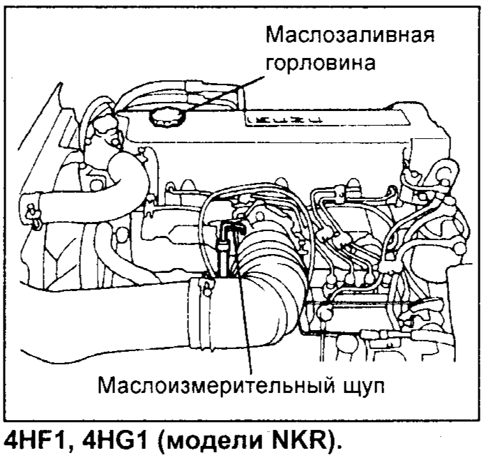 маслоизмерительные горловина и щуп 4HF1, 4HG1 (модели NKR)