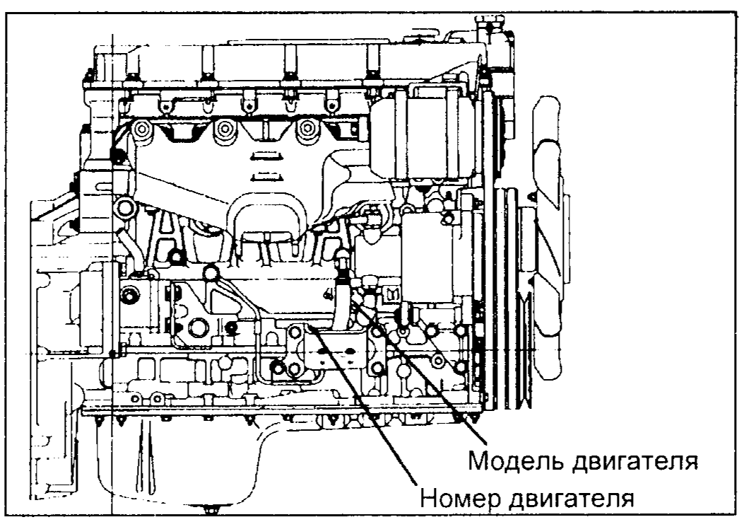 Номер и модель двигателя. серии 4H